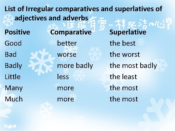 List of Irregular comparatives and superlatives of adjectives and adverbs Positive Good Badly Little