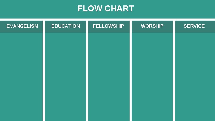 FLOW CHART EVANGELISM EDUCATION FELLOWSHIP WORSHIP SERVICE 