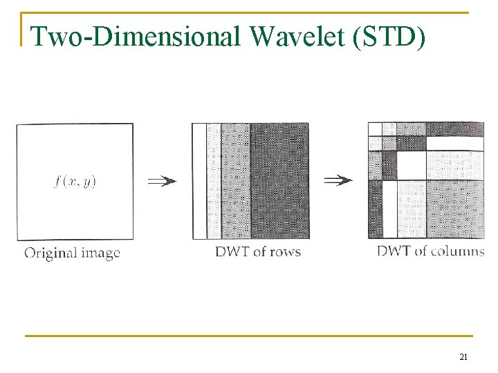 Two-Dimensional Wavelet (STD) 21 