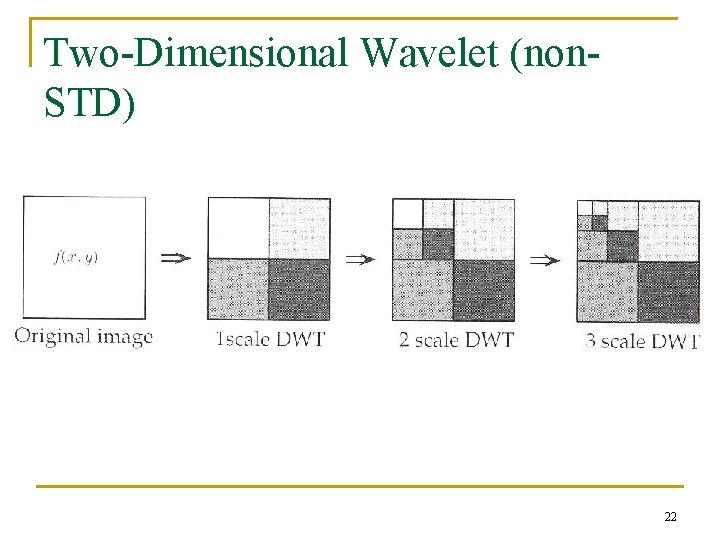 Two-Dimensional Wavelet (non. STD) 22 