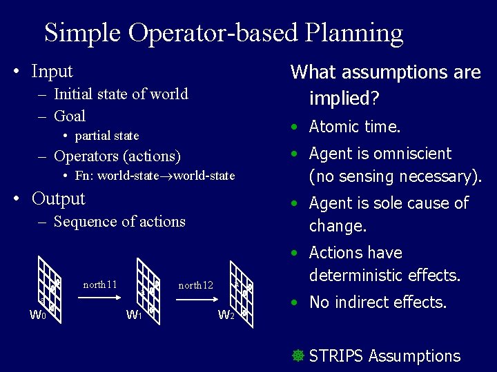 Simple Operator-based Planning What assumptions are implied? • Input – Initial state of world
