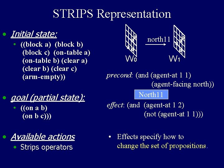 STRIPS Representation • Initial state: • ((block a) (block b) (block c) (on-table a)