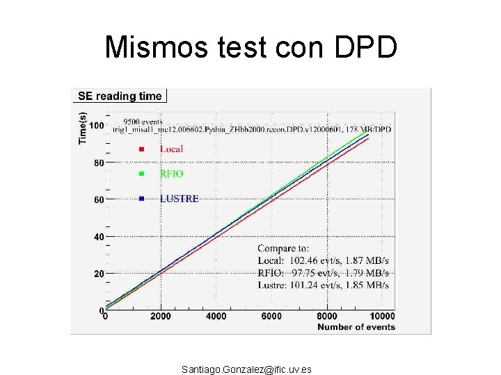 Mismos test con DPD Santiago. Gonzalez@ific. uv. es 