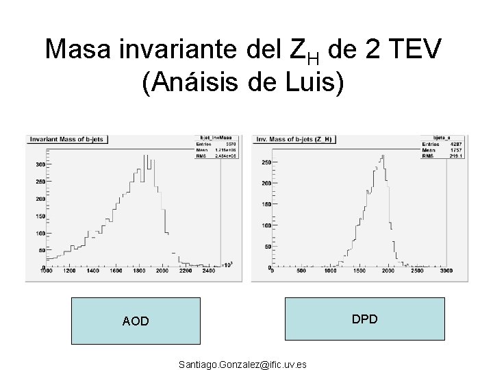 Masa invariante del ZH de 2 TEV (Anáisis de Luis) DPD AOD Santiago. Gonzalez@ific.