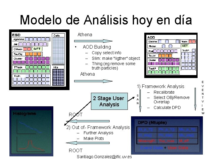 Modelo de Análisis hoy en día Athena • AOD Building – Copy select info