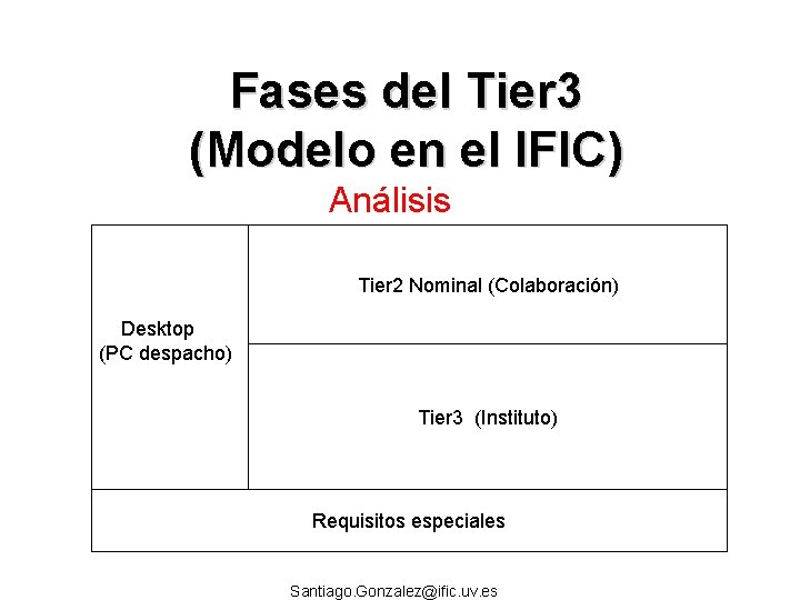 Fases del Tier 3 (Modelo en el IFIC) Análisis Tier 2 Nominal (Colaboración) Desktop