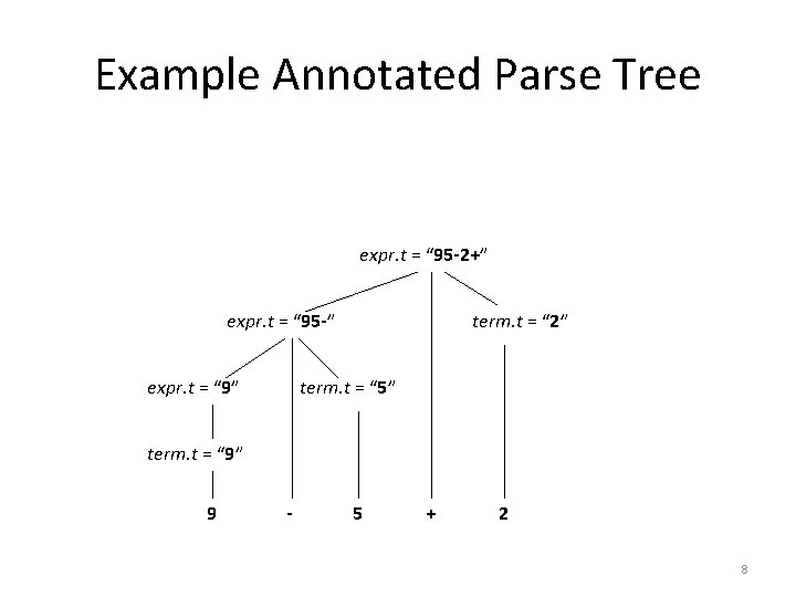 Example Annotated Parse Tree expr. t = “ 95 -2+” expr. t = “