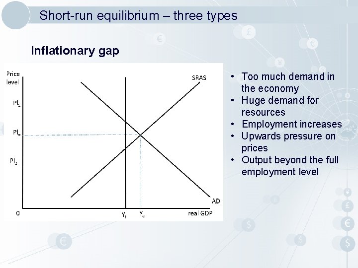 Short-run equilibrium – three types Inflationary gap • Too much demand in the economy