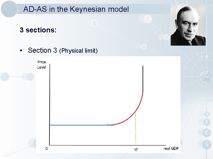 AD-AS in the Keynesian model 3 sections: • Section 3 (Physical limit) 