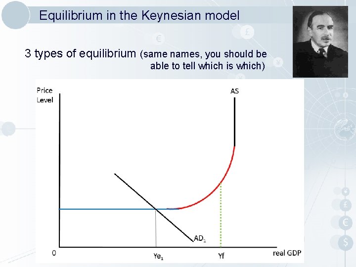 Equilibrium in the Keynesian model 3 types of equilibrium (same names, you should be