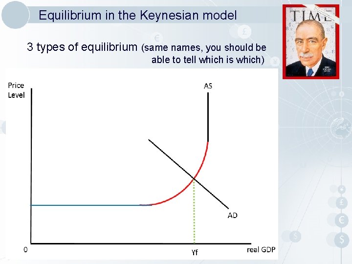 Equilibrium in the Keynesian model 3 types of equilibrium (same names, you should be