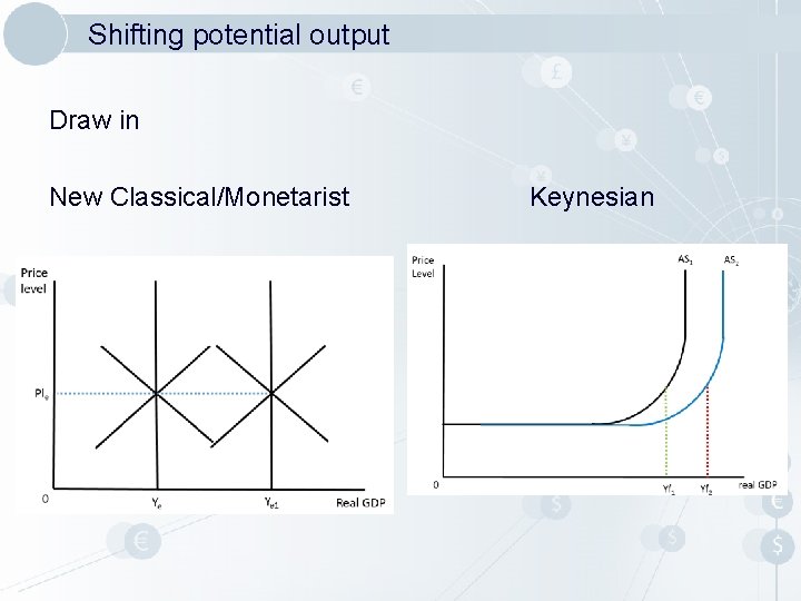 Shifting potential output Draw in New Classical/Monetarist Keynesian 