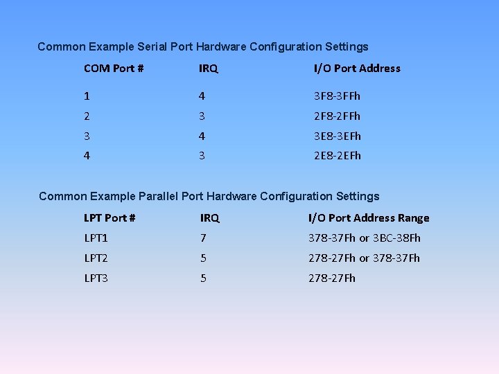 Common Example Serial Port Hardware Configuration Settings COM Port # IRQ I/O Port Address