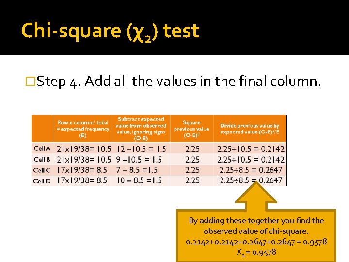 Chi-square (χ2) test �Step 4. Add all the values in the final column. By