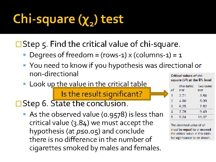 Chi-square (χ2) test �Step 5. Find the critical value of chi-square. Degrees of freedom