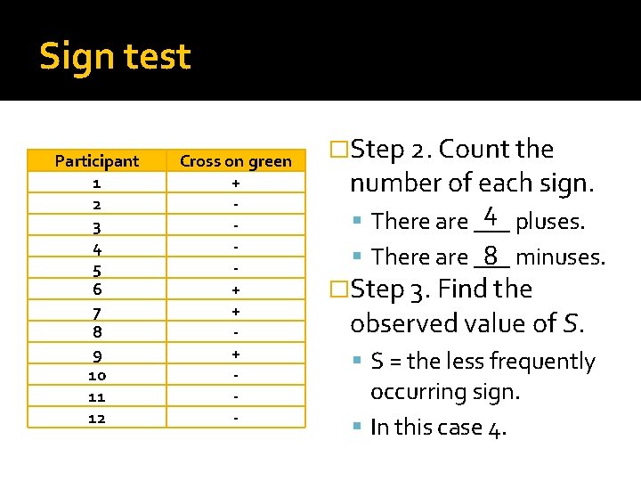 Sign test Participant 1 2 3 4 5 6 7 8 9 10 11