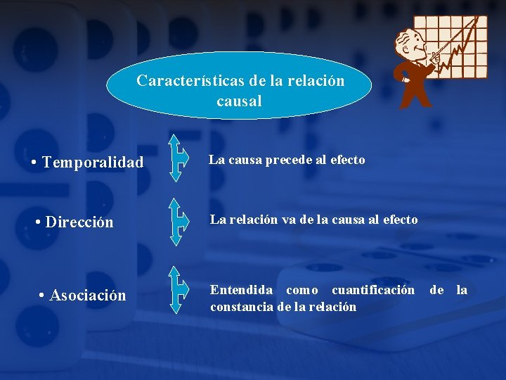 Características de la relación causal • Temporalidad La causa precede al efecto • Dirección