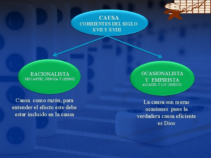 CAUSA CORRIENTES DEL SIGLO XVII Y XVIII RACIONALISTA DESCARTES, SPINOZA Y LEIBNIZ OCASIONALISTA Y