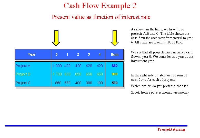 Cash Flow Example 2 Present value as function of interest rate As shown in