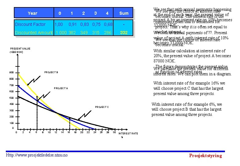 Year 0 Discount Factor 1 1, 00 2 3 4 Sum - 0, 91