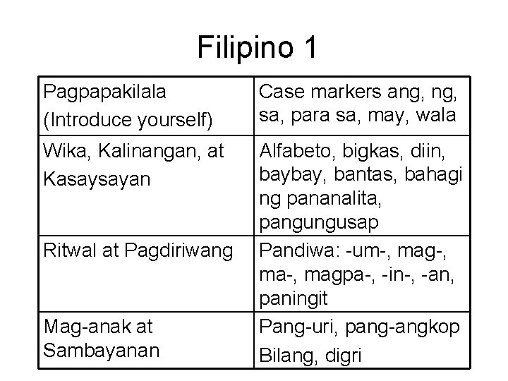 Filipino 1 Pagpapakilala (Introduce yourself) Case markers ang, sa, para sa, may, wala Wika,