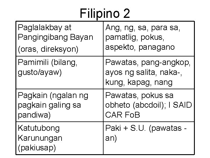 Filipino 2 Paglalakbay at Pangingibang Bayan (oras, direksyon) Ang, sa, para sa, pamatlig, pokus,