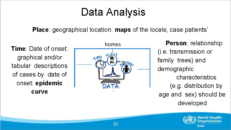 Data Analysis Place: geographical location: maps of the locale, case patients’ Person: relationship (i.