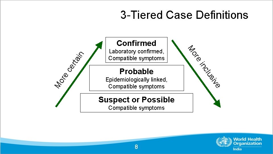 3 -Tiered Case Definitions Suspect or Possible Compatible symptoms 8 in rt a ce