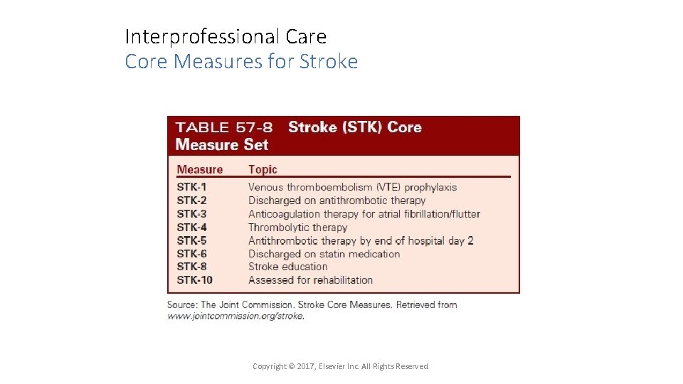 Interprofessional Care Core Measures for Stroke Copyright © 2017, Elsevier Inc. All Rights Reserved.