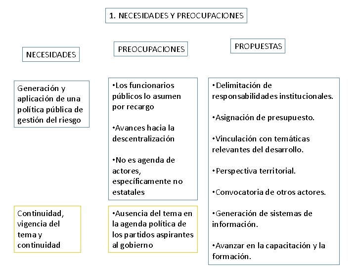 1. NECESIDADES Y PREOCUPACIONES NECESIDADES Generación y aplicación de una política pública de gestión