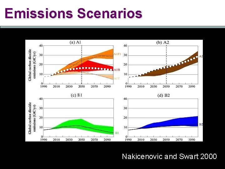 Emissions Scenarios Nakicenovic and Swart 2000 