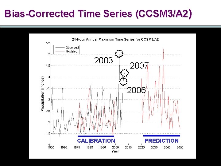 Bias-Corrected Time Series (CCSM 3/A 2) 2003 2007 2006 CALIBRATION PREDICTION 