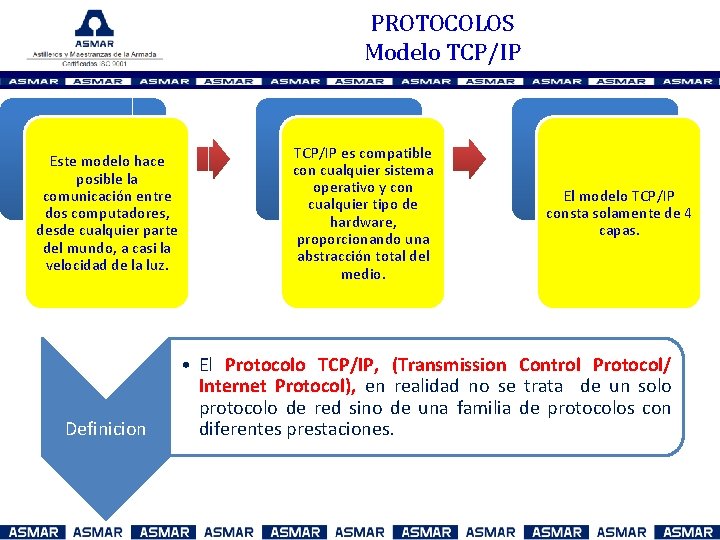 PROTOCOLOS Modelo TCP/IP Este modelo hace posible la comunicación entre dos computadores, desde cualquier