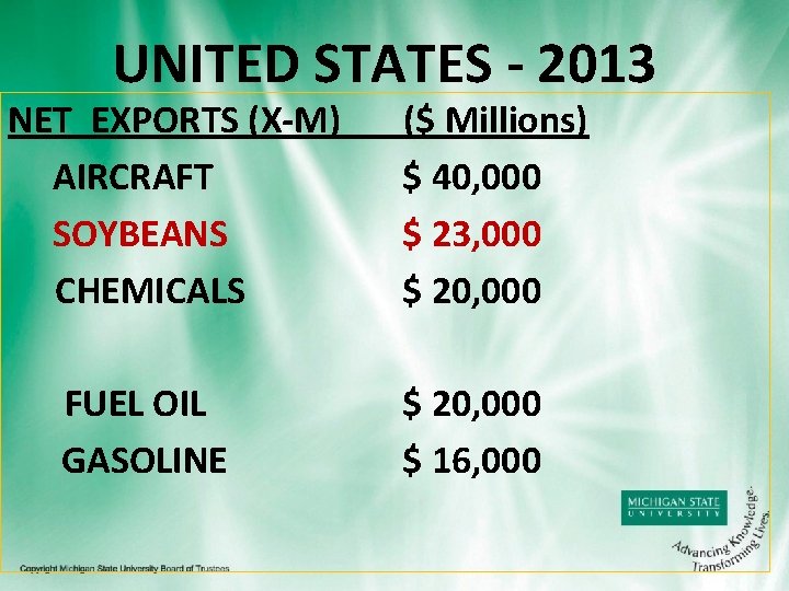 UNITED STATES - 2013 NET EXPORTS (X-M) AIRCRAFT SOYBEANS CHEMICALS FUEL OIL GASOLINE ($