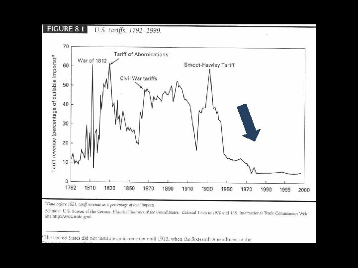 Trade and welfare slide 26 