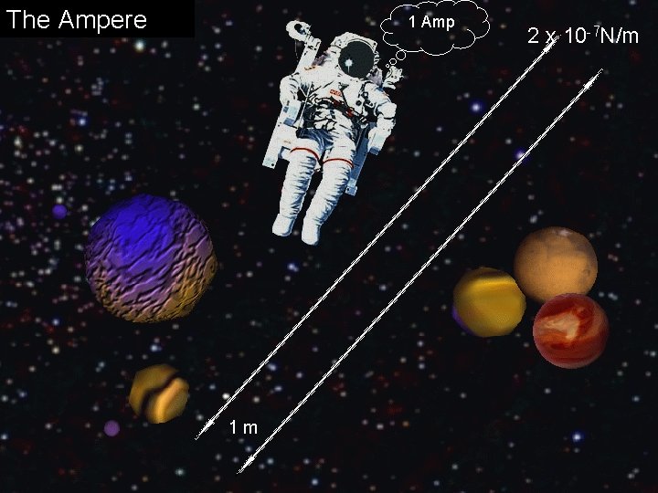 The Ampere 1 Amp 1 m 2 x 10 -7 N/m 