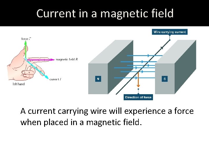Current in a magnetic field A current carrying wire will experience a force when