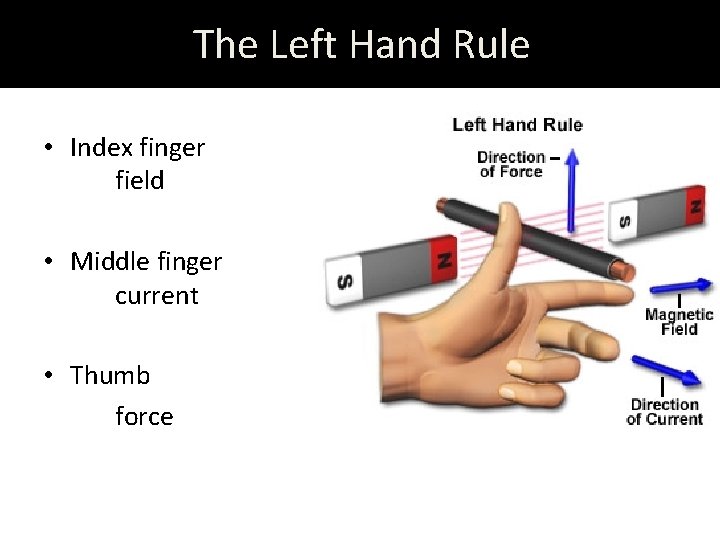 The Left Hand Rule • Index finger field • Middle finger current • Thumb