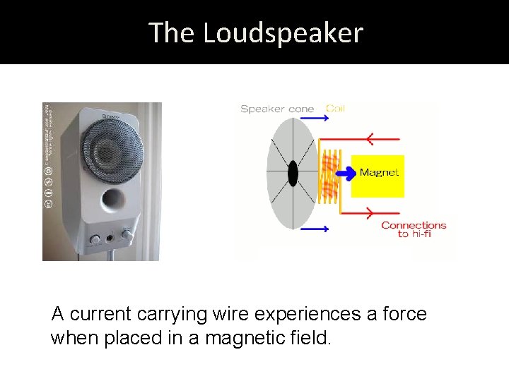 The speaker Theloud Loudspeaker A current carrying wire experiences a force when placed in