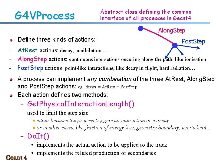 G 4 VProcess Abstract class defining the common interface of all processes in Geant