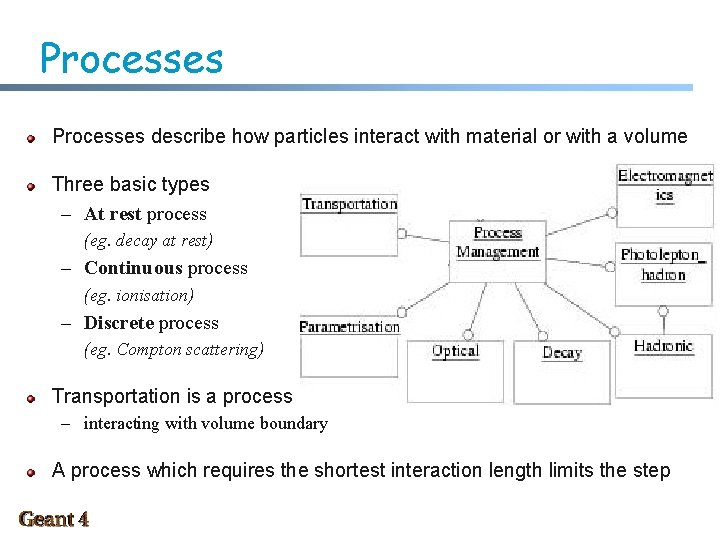 Processes describe how particles interact with material or with a volume Three basic types