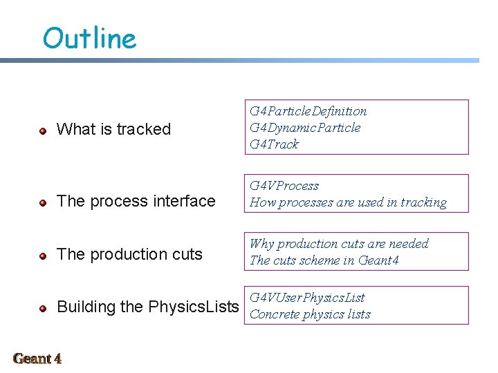 Outline What is tracked G 4 Particle. Definition G 4 Dynamic. Particle G 4