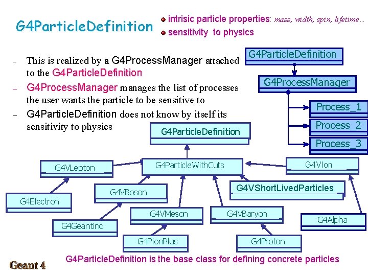 G 4 Particle. Definition – – – intrisic particle properties: mass, width, spin, lifetime…