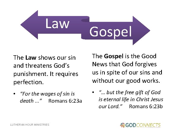 Law Gospel The Law shows our sin and threatens God’s punishment. It requires perfection.