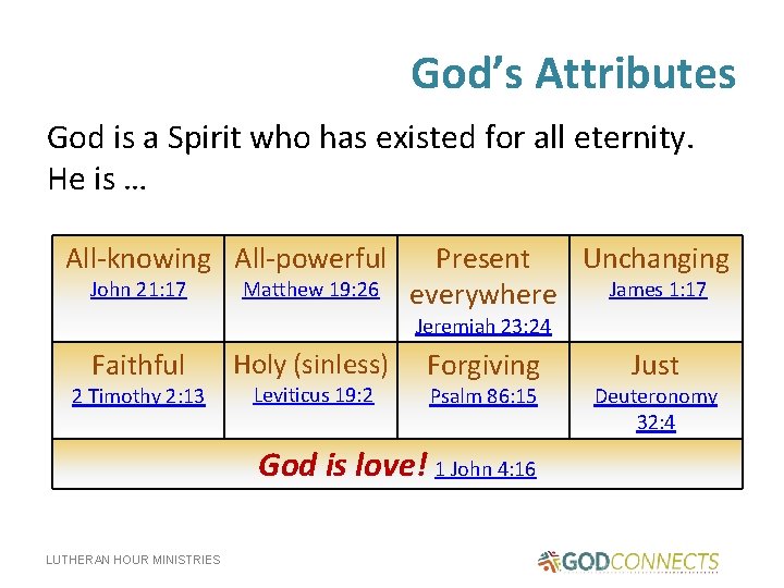 God’s Attributes God is a Spirit who has existed for all eternity. He is