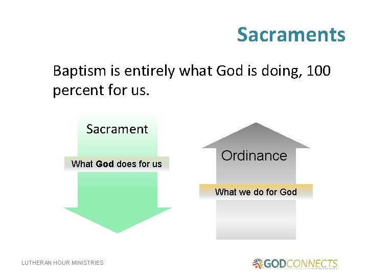 Sacraments Baptism is entirely what God is doing, 100 percent for us. Sacrament What