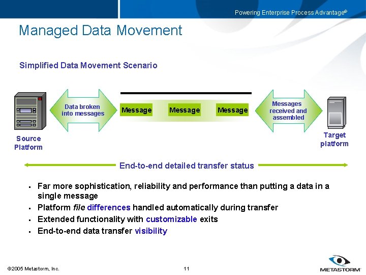 Powering Enterprise Process Advantage® Managed Data Movement Simplified Data Movement Scenario Data broken into