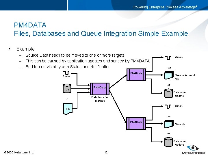 Powering Enterprise Process Advantage® PM 4 DATA Files, Databases and Queue Integration Simple Example