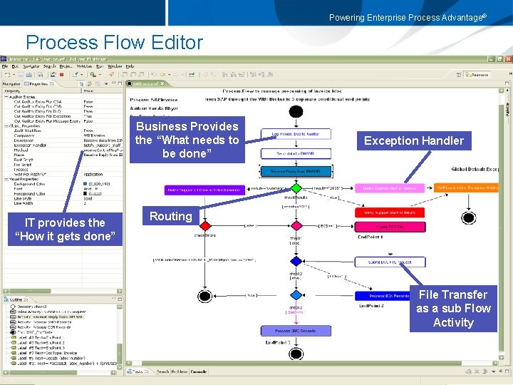 Powering Enterprise Process Advantage® Process Flow Editor Business Provides the “What needs to be