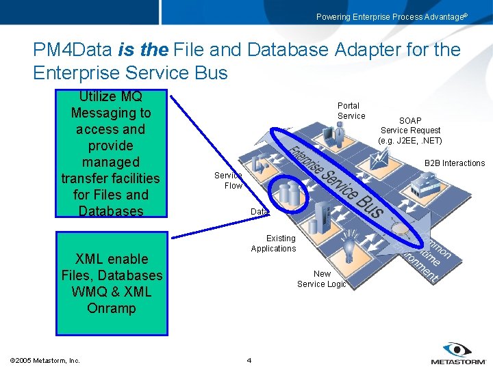 Powering Enterprise Process Advantage® PM 4 Data is the File and Database Adapter for